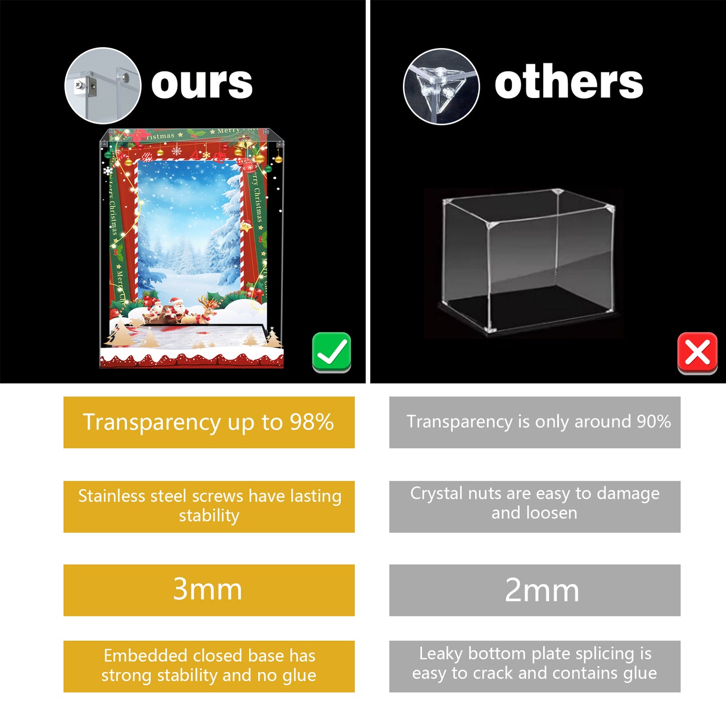 Acrylic Display Case Compatible with Lego 41843 Family Christmas Tree 2025 Building Set,Creative Magnetic Front Panel, Dustproof Clear Display Box Compatible with Lego 41843(Box Only，Model Not Included)