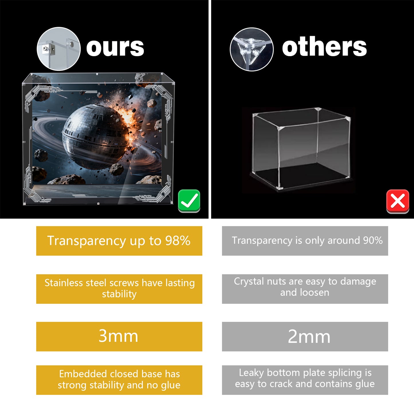Acrylic Display Case Compatible with Lego 75419 UCS Death Star 2025 Building Set,Innovative Magnetic Front  Dustproof Display Box Compatible with Lego75419 (Box Only, Model Not Included)